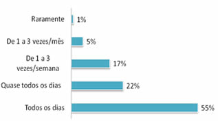 As Interações dos Jovens na Internet - Brasil Escola